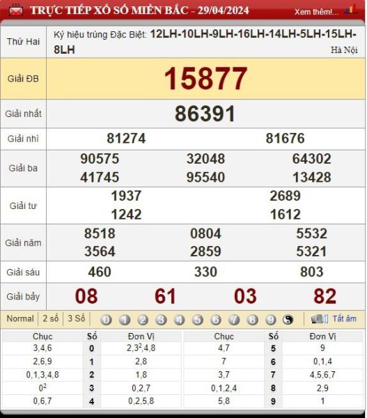 Dự Đoán XSMB 30/04/2024