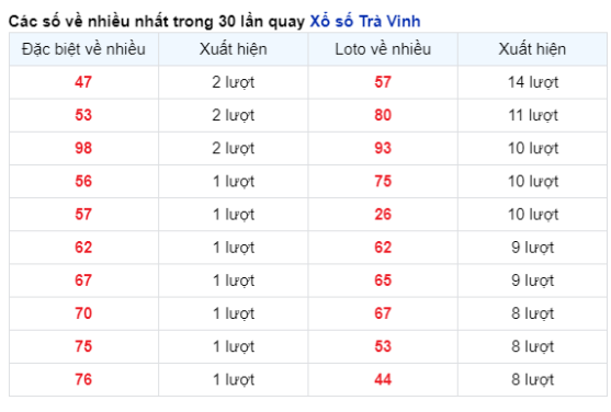 Soi Cầu XSMN 19/04/2024