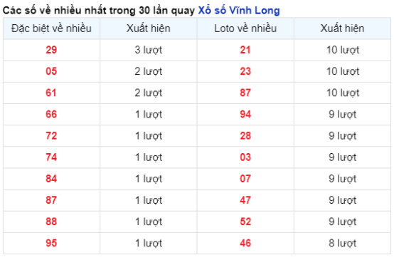 Soi Cầu XSMN 19/04/2024