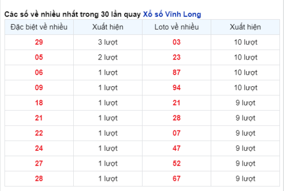 Soi Cầu XSMN 26/04/2024