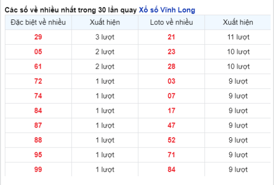 Soi Cầu XSMN 05/04/2024