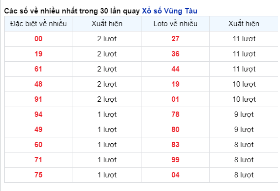 Soi Cầu XSMN 23/04/2024