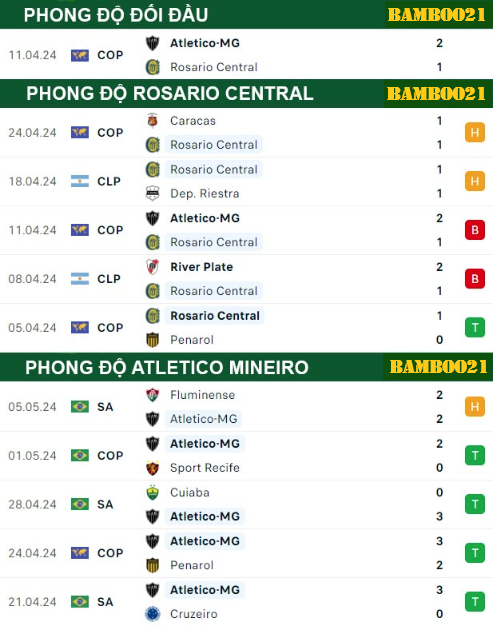 Nhận Định Soi Kèo Rosario Central Vs Atletico Mineiro, 5h00 Ngày 8/5/2024