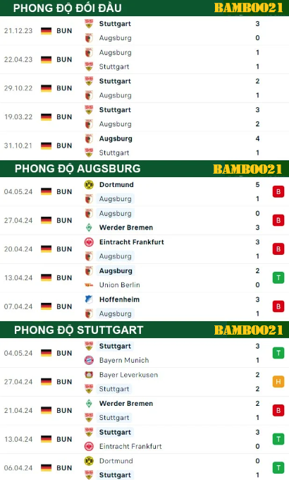 Nhận Định Soi Kèo Augsburg Vs Stuttgart, 1h30 Ngày 11/5/2024