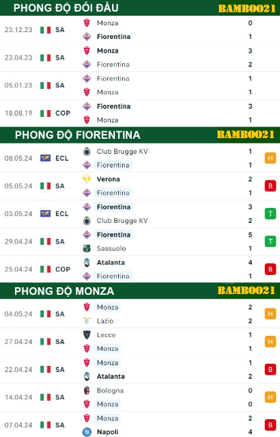 Nhận Định Soi Kèo Fiorentina Vs Monza, 1h45 Ngày 14/5/2024