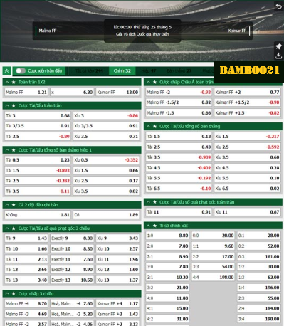 Nhận Định Soi Kèo Malmo Vs Kalmar, 0h00 Ngày 25/5/2024
