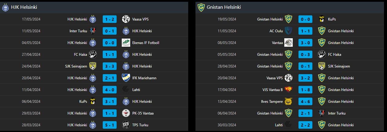  Kèo HJK Helsinki Vs Gnistan