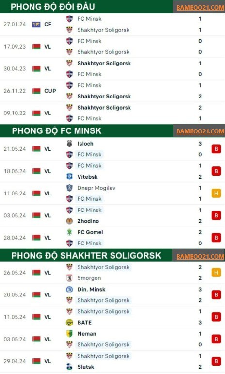 Trận đấu FC Minsk vs Shakhter Soligorsk