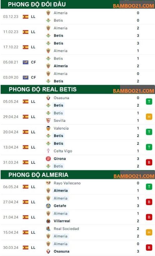 Trận Đấu Real Betis vs Almeria