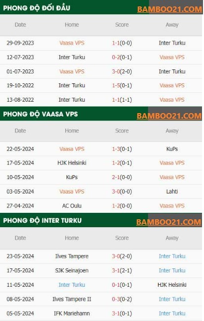 Trận đấu Vaasan Palloseura vs Inter Turku