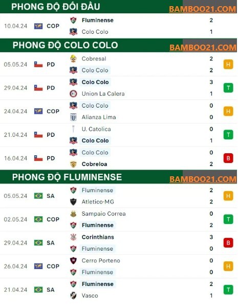  Trận Đấu Colo Colo Vs Fluminense