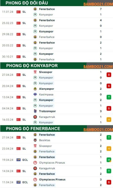 Trận đấu Konyaspor Vs Fenerbahce