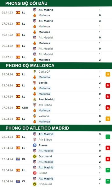 Fb88 Thong So Tran Dau Mallorca Vs Atletico Madrid 04 05 2024 616x1024