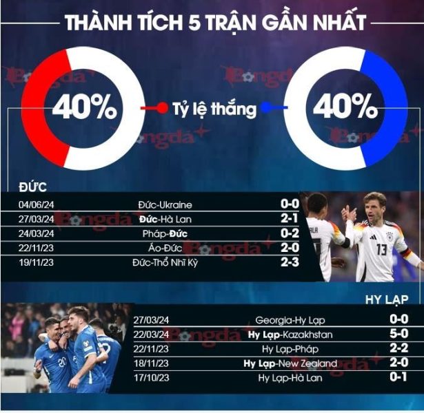 Đức vs Hy Lạp