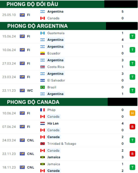 Argentina Vs Canada