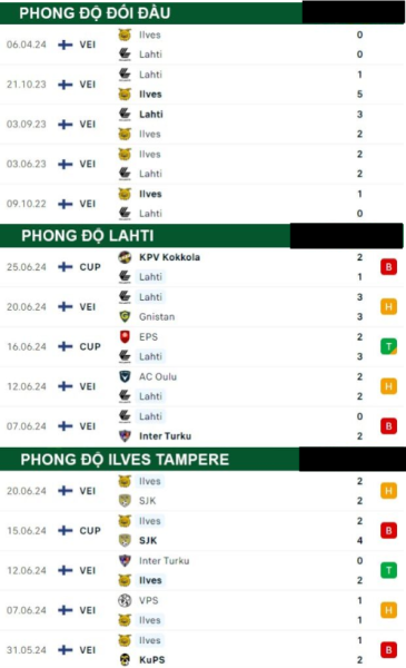 Lahti Vs Ilves Tampere