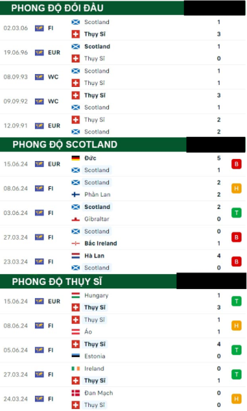 Scotland Vs Thụy Sĩ