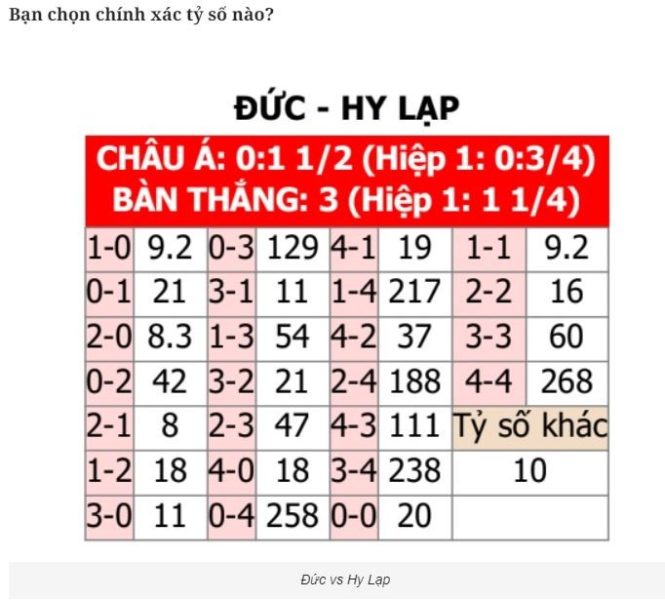 Đức vs Hy Lạp