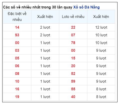 Soi Cầu XSMT 29/06/2024