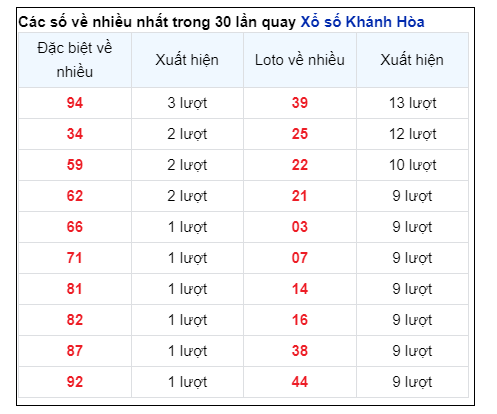 Soi Cầu XSMT 12/06/2024