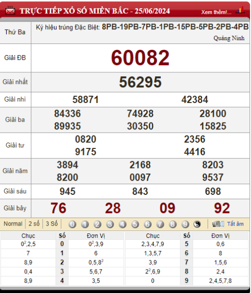 Bảng kết quả lô tô xổ số miền Bắc 25/06/2024