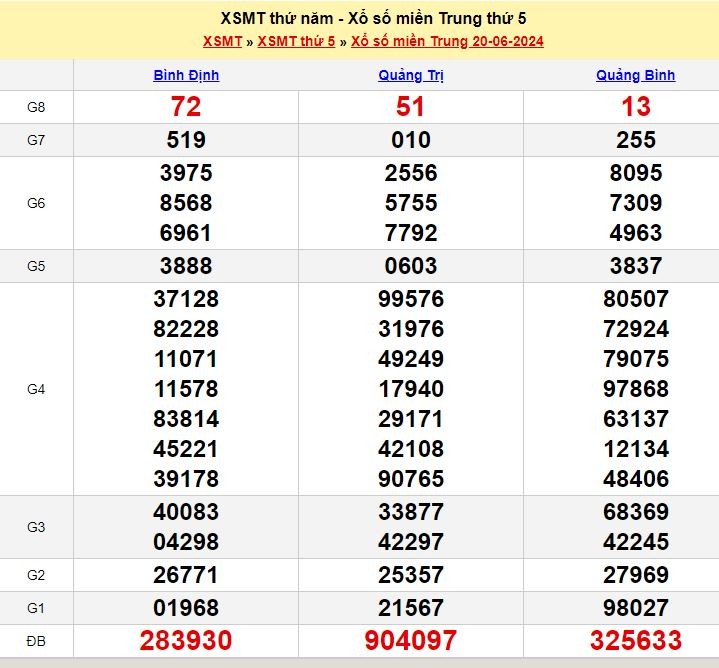 Soi Cầu XSMT 27/06/2024