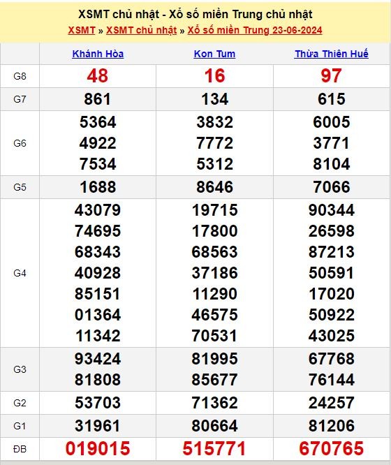 Soi Cầu XSMT 30/06/2024
