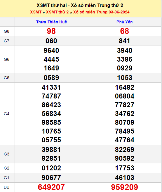 Soi Cầu XSMT 10/06/2024