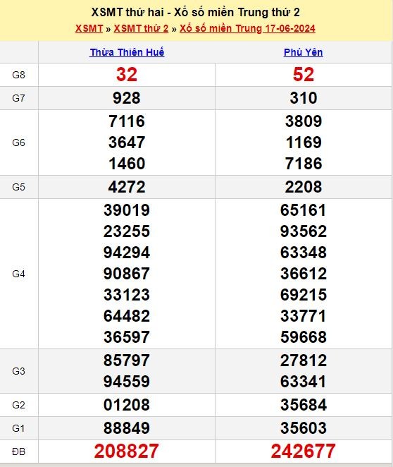 Soi Cầu XSMT 24/06/2024