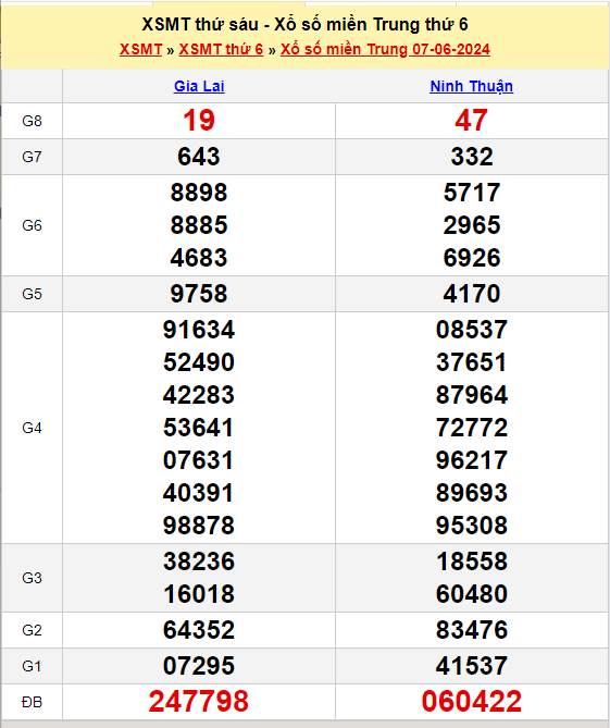 Soi Cầu XSMT 14/06/2024
