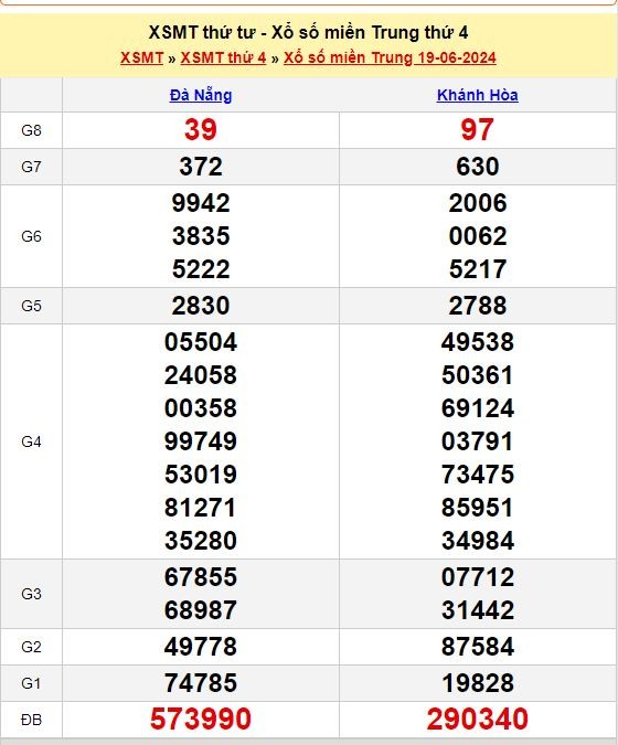 Soi Cầu XSMT 26/06/2024