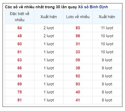 Soi Cầu XSMT 27/06/2024