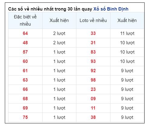 Soi Cầu XSMT 20/06/2024