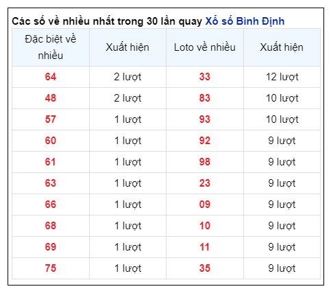 Soi Cầu XSMT 13/06/2024