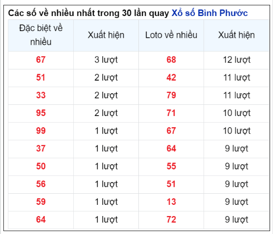 Soi Cầu XSMN 08/06/2024