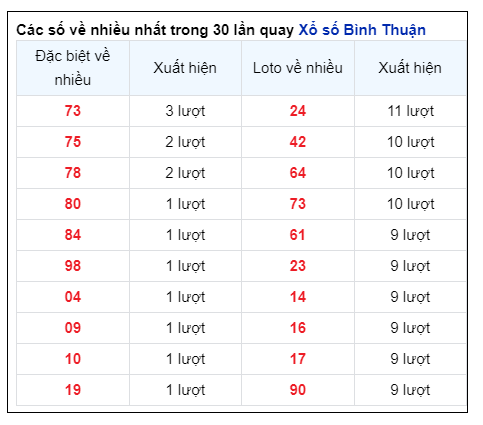 Soi Cầu XSMN 06/06/2024