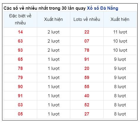 Soi Cầu XSMT 26/06/2024