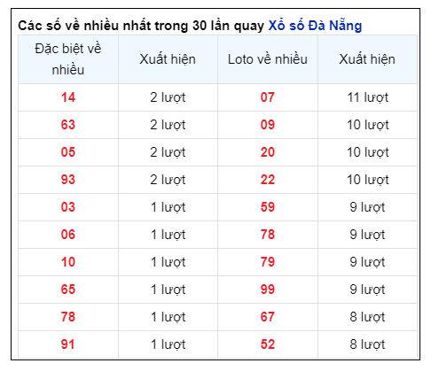 Soi Cầu XSMT 15/06/2024