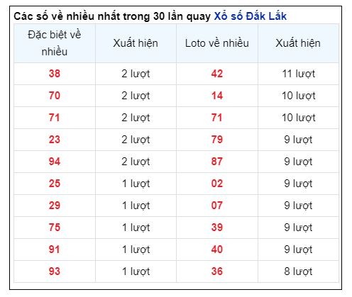 Soi Cầu XSMT 25/06/2024