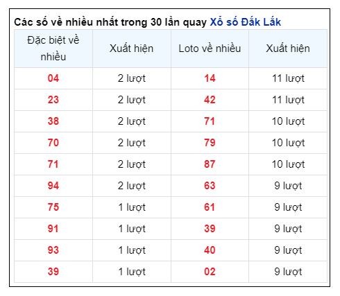 Soi Cầu XSMT 18/06/2024