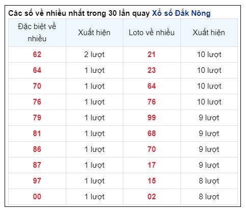 Soi Cầu XSMT 29/06/2024