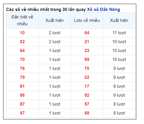 Soi Cầu XSMT 15/06/2024