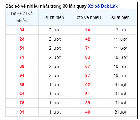 Soi Cầu XSMT 11/06/2024