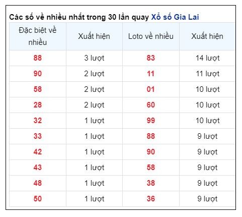 Soi Cầu XSMT 28/06/2024