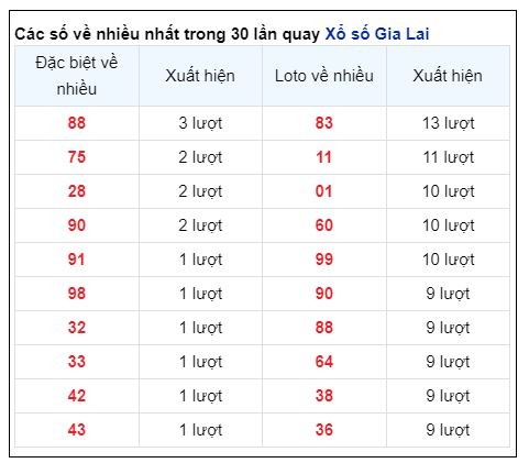 Soi Cầu XSMT 21/06/2024