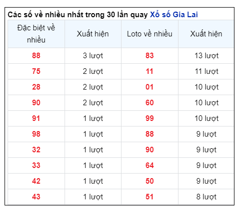 Soi Cầu XSMT 14/06/2024