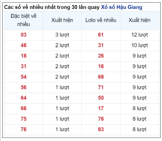 Soi Cầu XSMN 08/06/2024