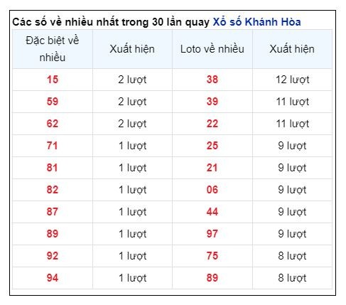 Soi Cầu XSMT 30/06/2024