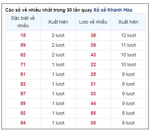 Soi Cầu XSMT 26/06/2024