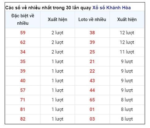 Soi Cầu XSMT 23/06/2024